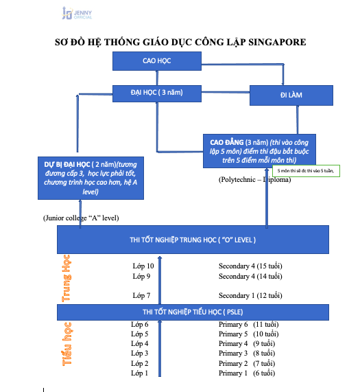 Hệ Thống Trường Công Lập Singapore